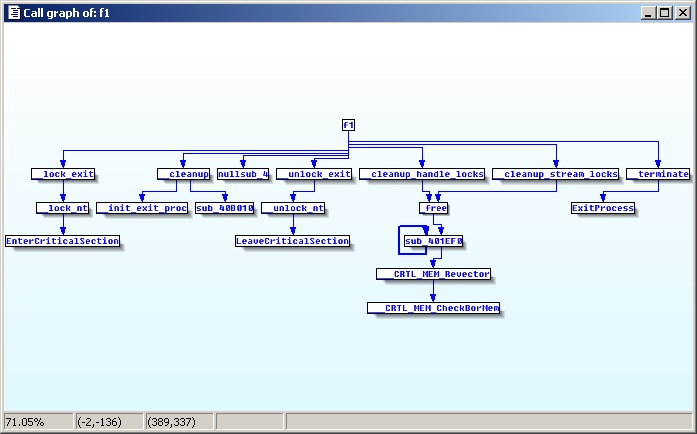 plugin function call graph