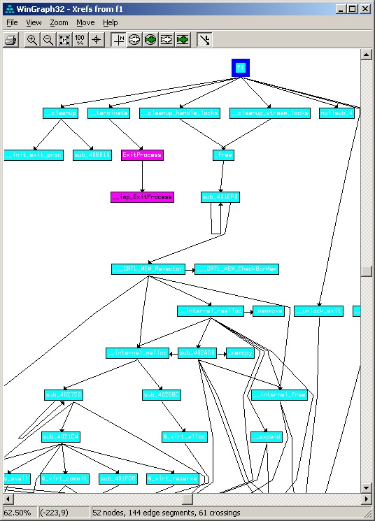 Wingraph function call graph